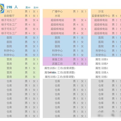 避难所人员优化分配方案
