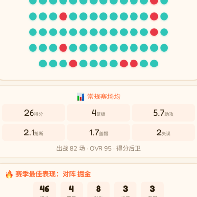 打造完美足球球员
