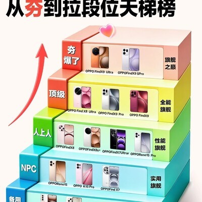 OPPO手机段位大揭秘