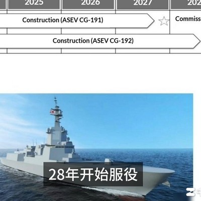 日本大驱建造加速