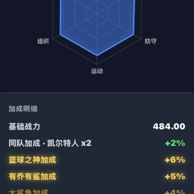 篮球战力580，还有更高纪录吗？