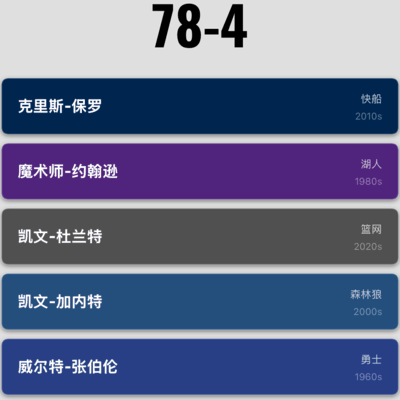 乔丹能否让魔术师82？