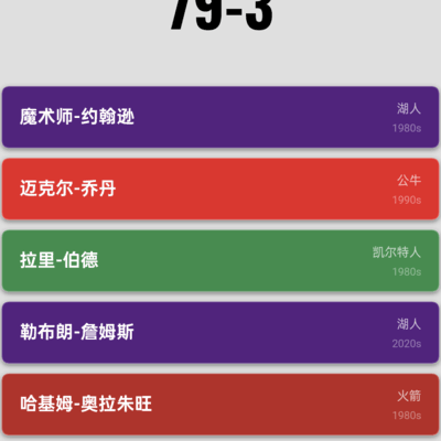 82-0未达，篮球挑战引热议