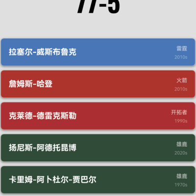 篮球赛事数据分析