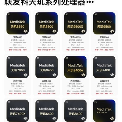 联发科天玑系列处理器全览