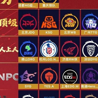 王者荣耀这波评级是否客观？