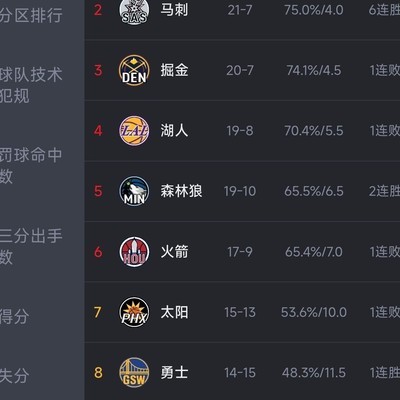 杜兰特与火箭队的困境