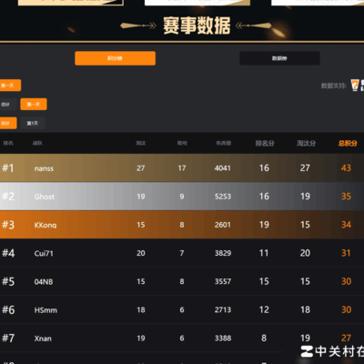 绝地求生御三家集结