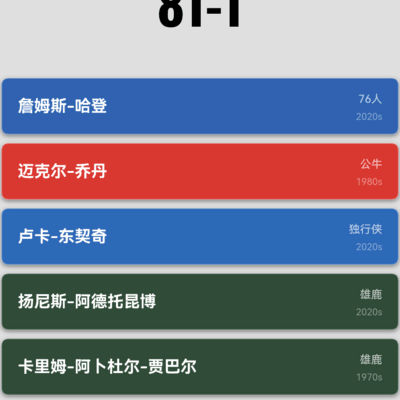 哈登交易与球队胜率提升