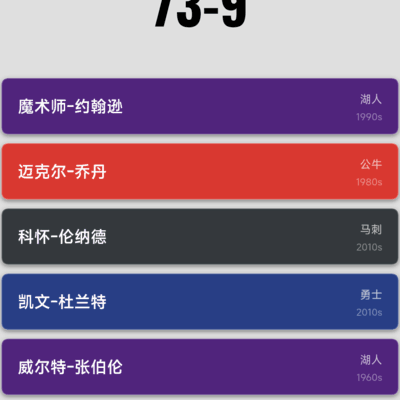 没有82胜，80胜够辉煌吗？