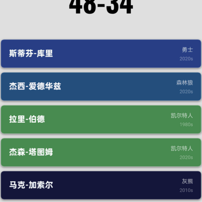 这阵容48胜？篮球讨论