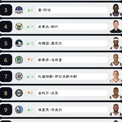 1996届NBA选秀重排