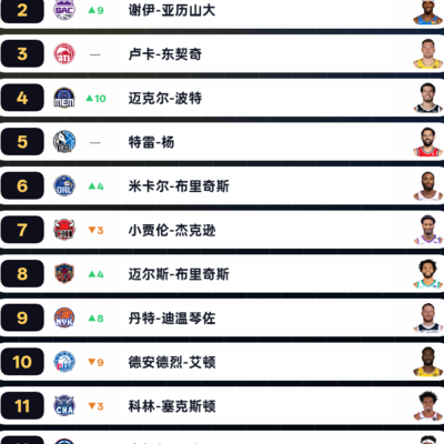 2018年篮球选秀重排