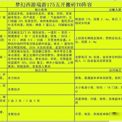 175五开搬砖最优配队