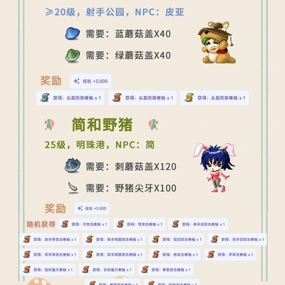 冒险岛怀旧服卷轴任务汇总