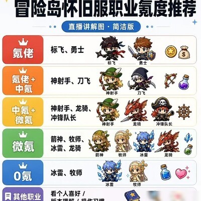 冒险岛怀旧服新手避坑指南