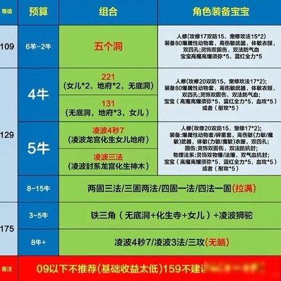 五开阵容避坑与推荐指南