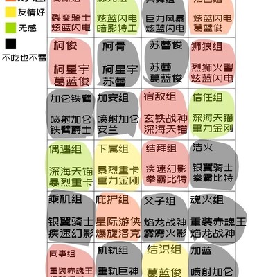 炫卡斗士CP表