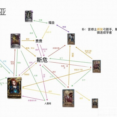 瞧这个人剧情梳理