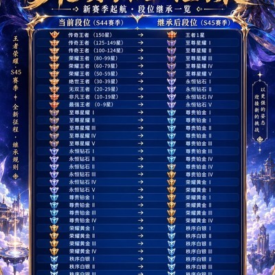 S45段位继承规则一览