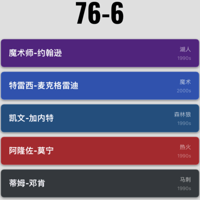 篮球阵容补强位置分析