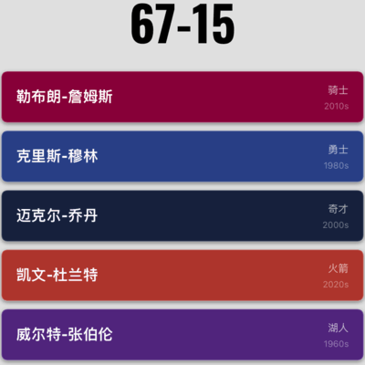 老詹联手兰特丹子，两万阵容引发热议