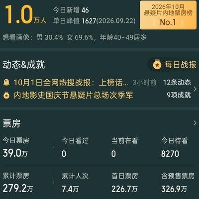 古天乐为何缺乏票房号召力