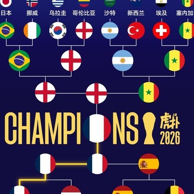 法国队夺冠预测