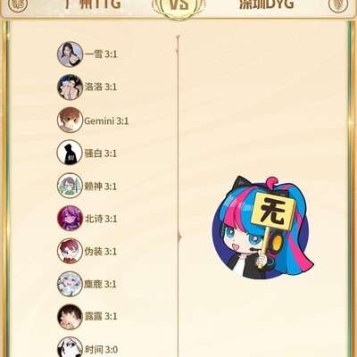 济南RW侠获力挺，AG超玩会被看好