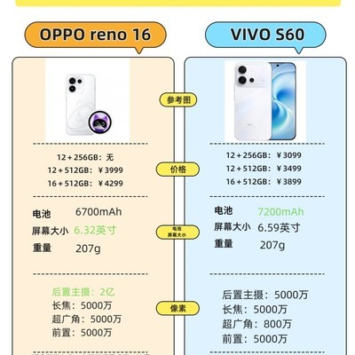 OPPO Reno16与VIVO S60选购指南