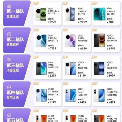 vivo 1TB手机全系选购指南