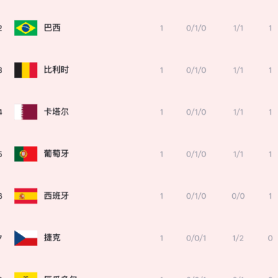 积分榜第三强一比