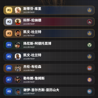 库里与伦纳德谁更配第一
