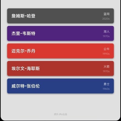 100分球员难撑82胜