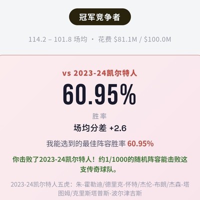 67-15！谁还能挡？
