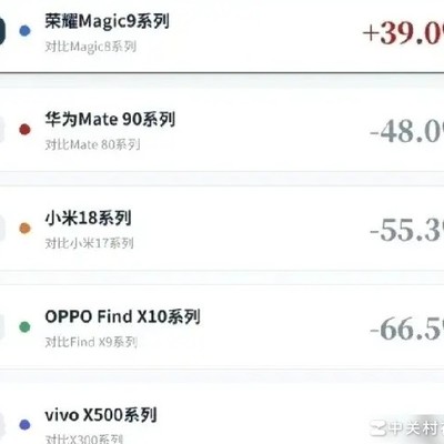 卢伟冰数据引争议