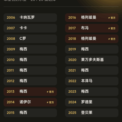 金球奖重排票选热议