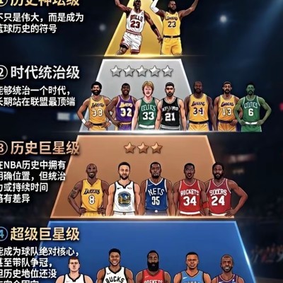 NBA球星权威金字塔