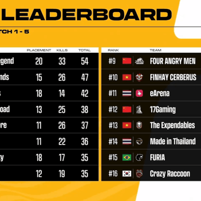 2026 PGS2 决赛积分与战神榜