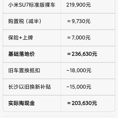小米SU7购买建议