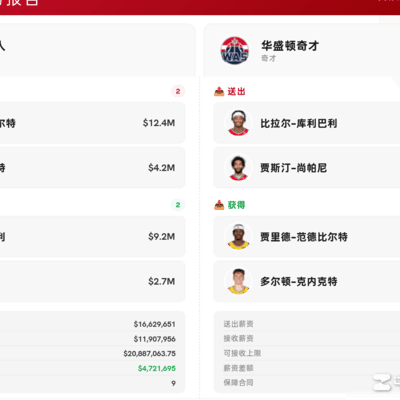 湖人奇才交易引热议