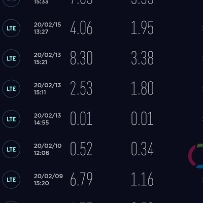 5G WiFi为何吊打2.4G？