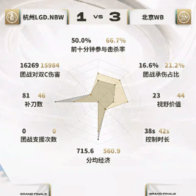 安凉哪吒团战狂砍11万伤
