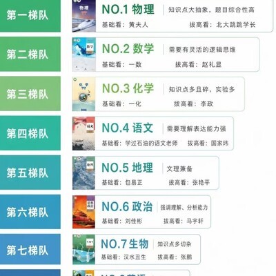 高中科目难度排行