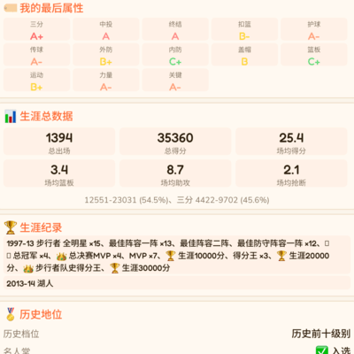 篮球梦想，希望是CC