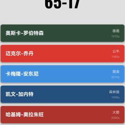 篮球阵容争议，65-17合理吗？