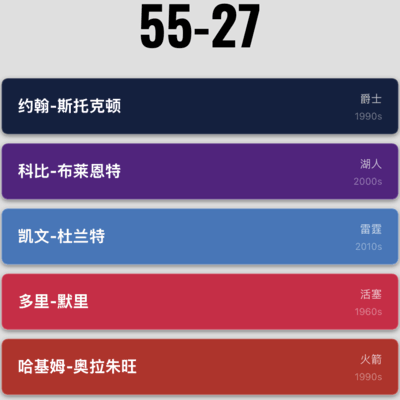 大梦斯托克顿联手，路人也能进季后赛？