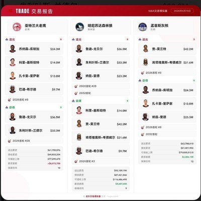 森林狼灰熊老鹰三方交易讨论