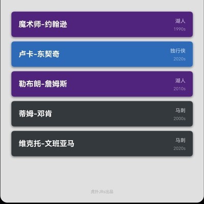 谁可逆袭此篮球阵容