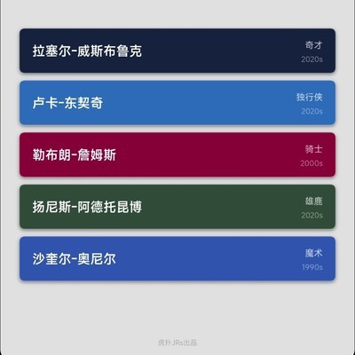 篮球大战，82-0逆转奇迹